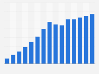 Update der Bestenlisten